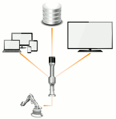 Une interface universelle