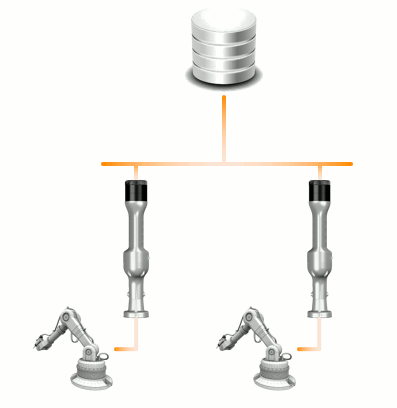 Workshop Digital System (WDS)