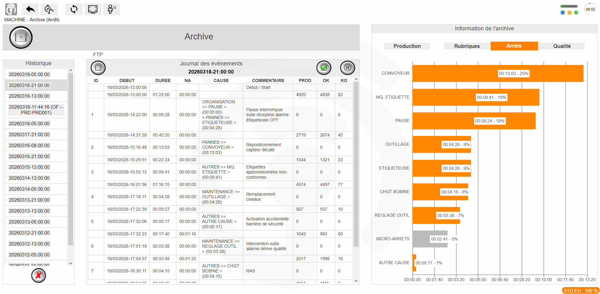 Kit de connexion WDS
